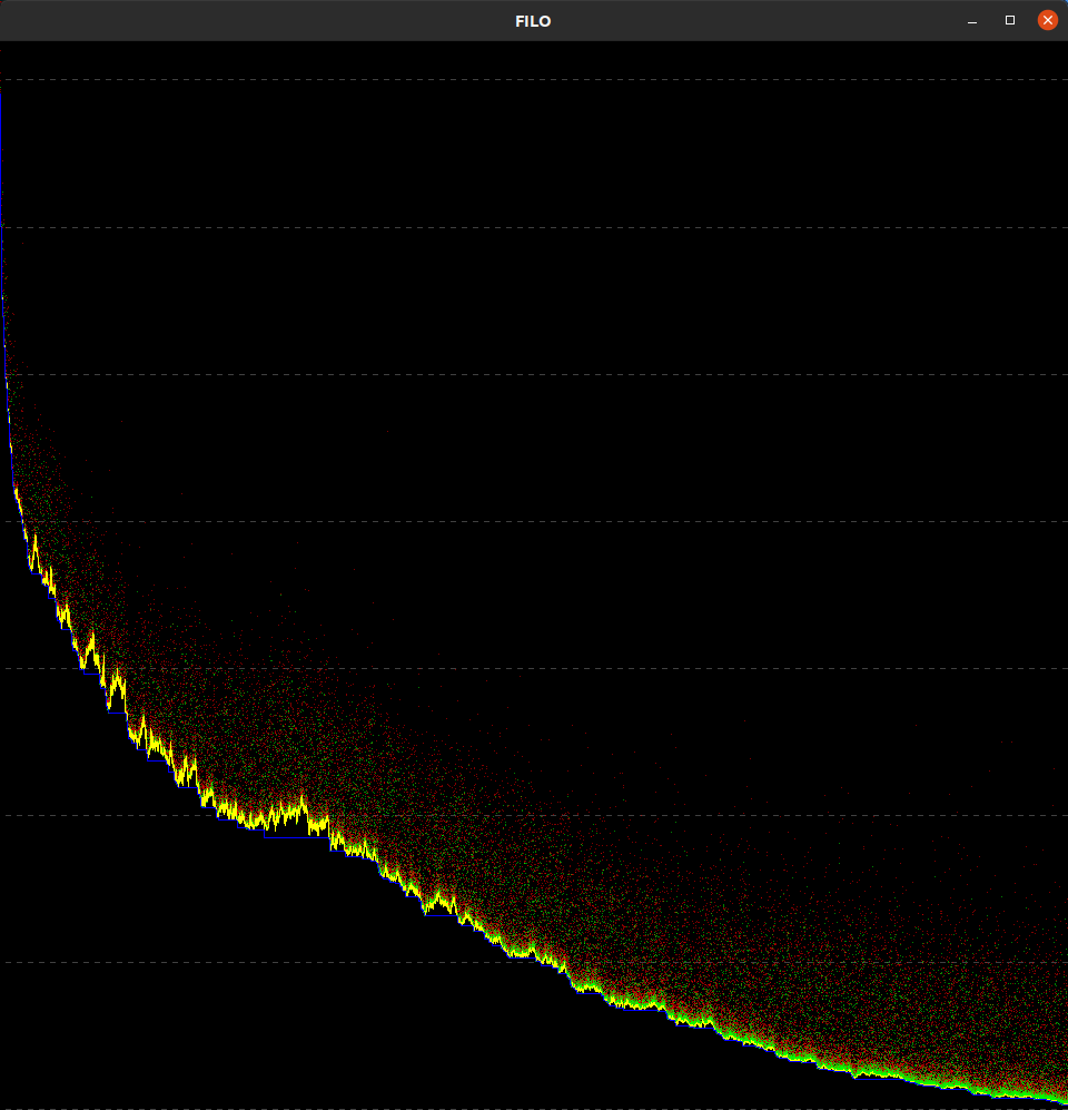 Search trajectory